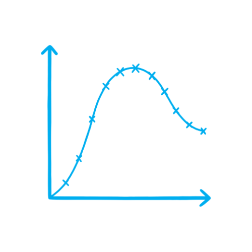 A line graph going up and down