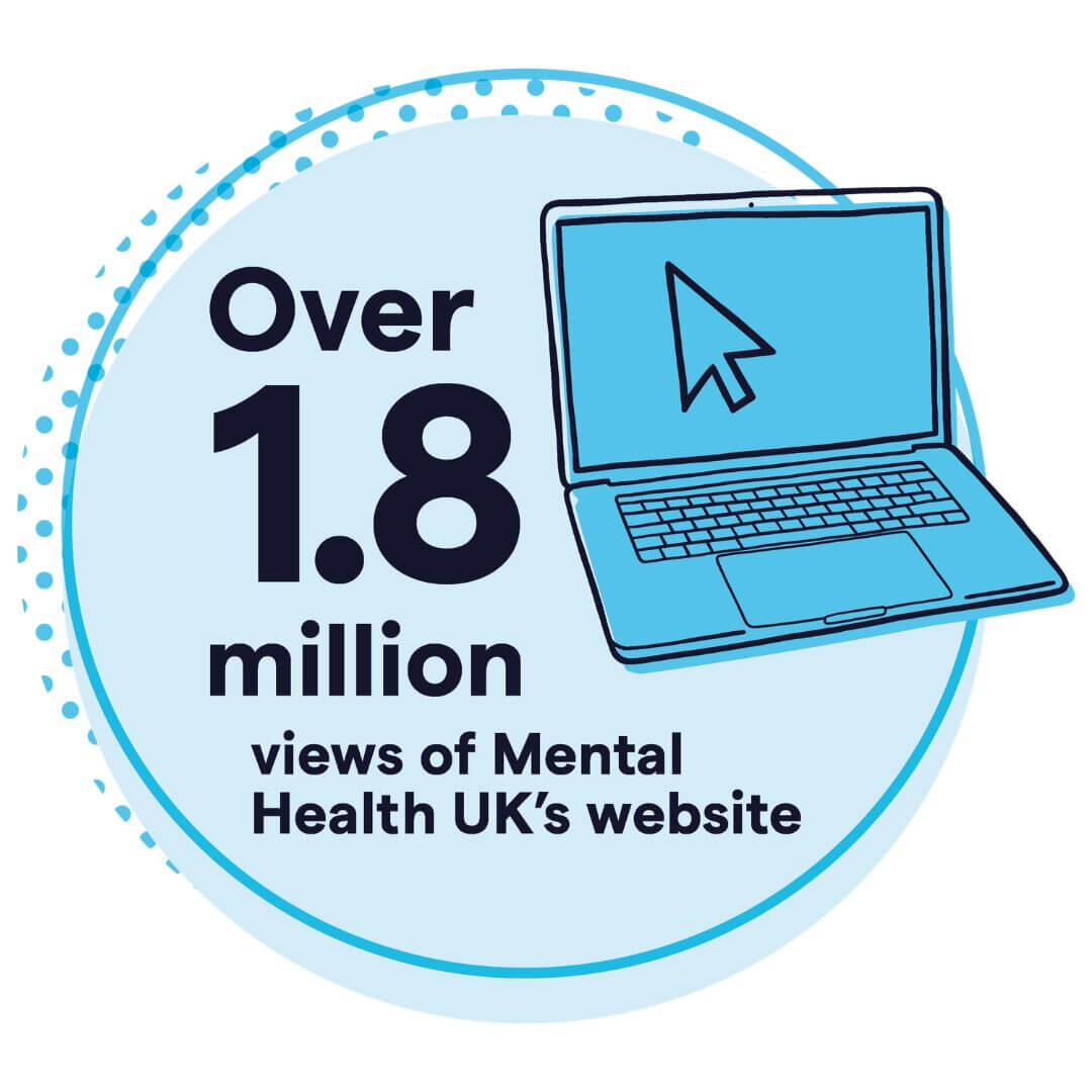 Website stat