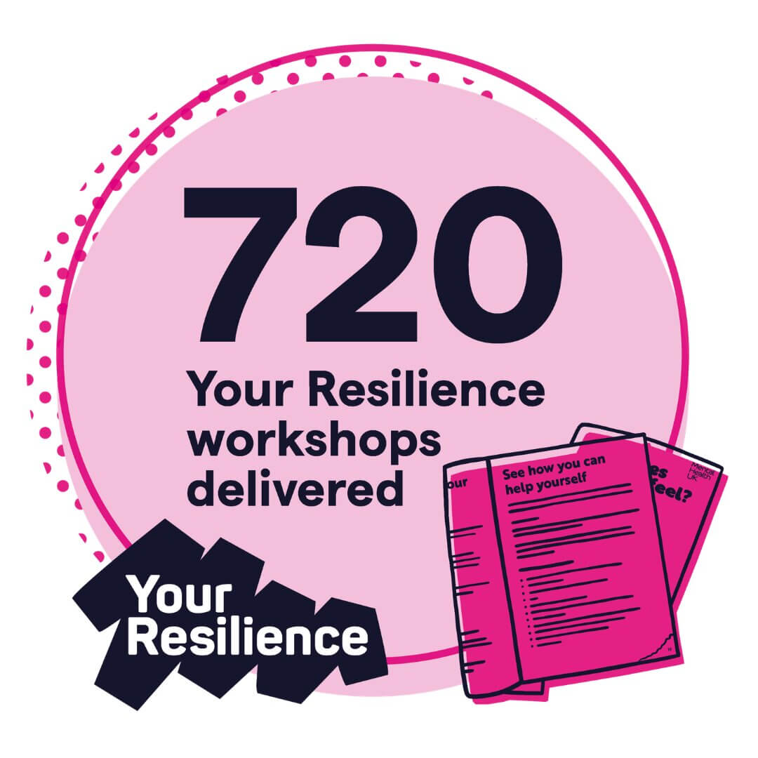 Your Resilience stat