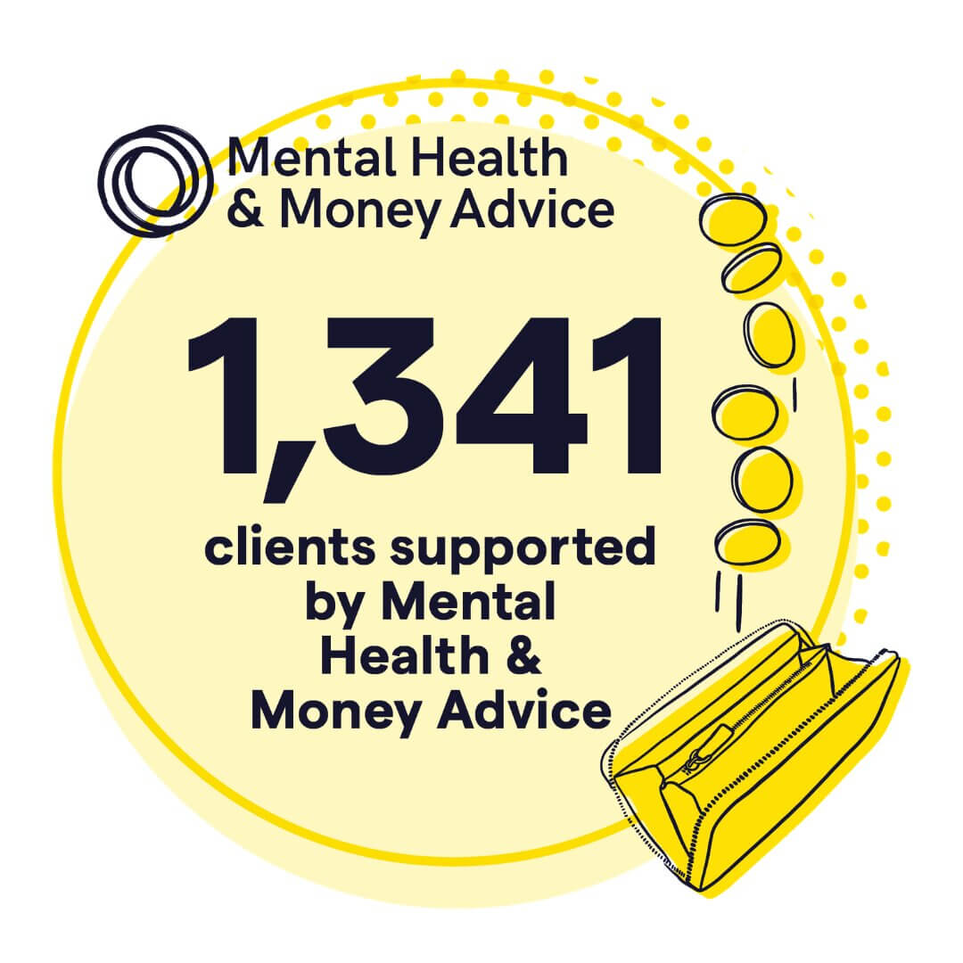 MHMA client support stat