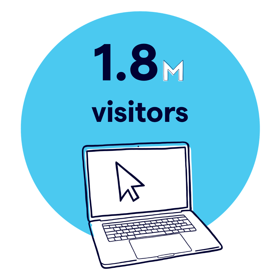 1.8 million visitors