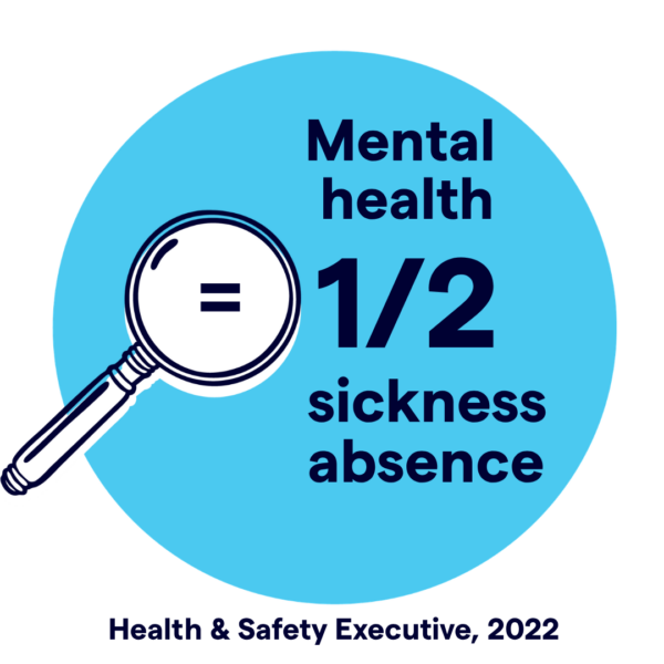 Cost of Mental Health in workplace statistic
