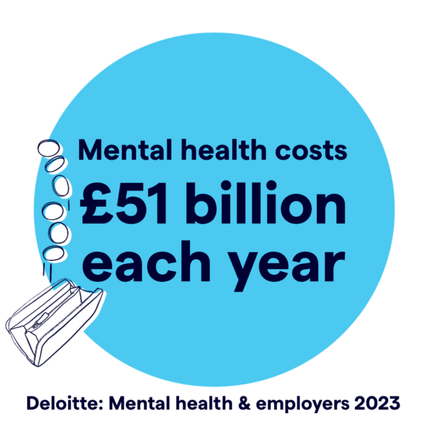 Cost of Mental Health in workplace statistic