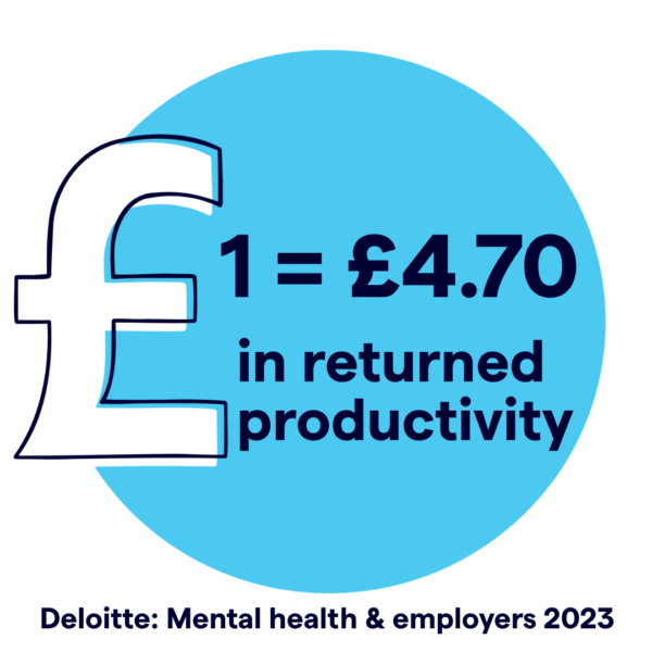 Cost of Mental Health in workplace statistic