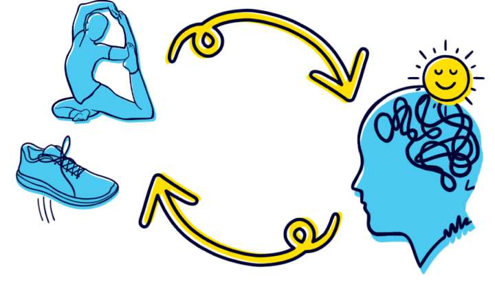 Illustration of exercise and the positive impact it has on the brain