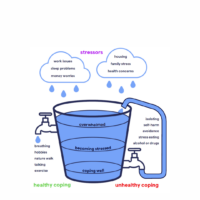 Illustration of a bucket